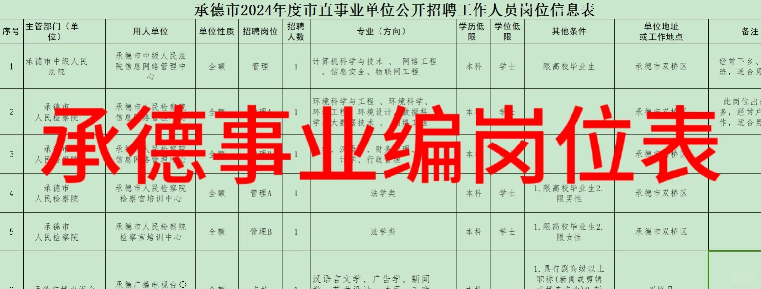2024承德事业编岗位表！