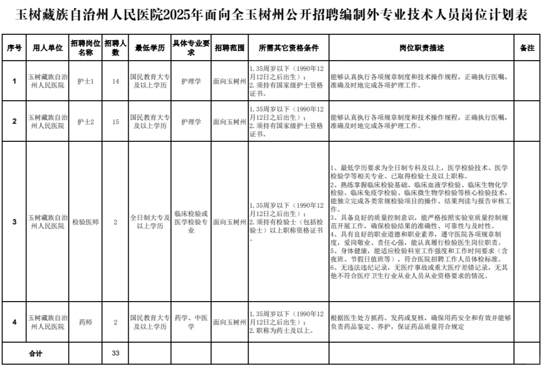 玉树藏族自治州人民医院招聘，来一个帮一个