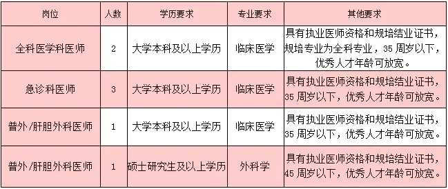 石家庄藁城人民医院招聘7人！本科可报！