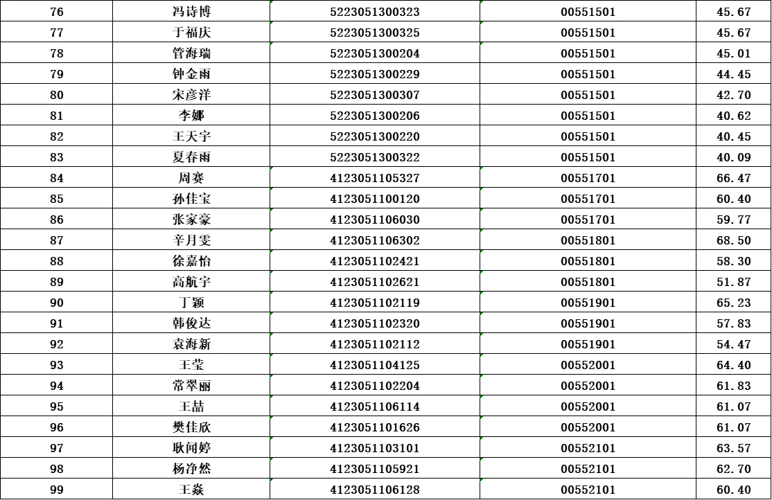 大庆市大同区下半年事业单位联考资审时间