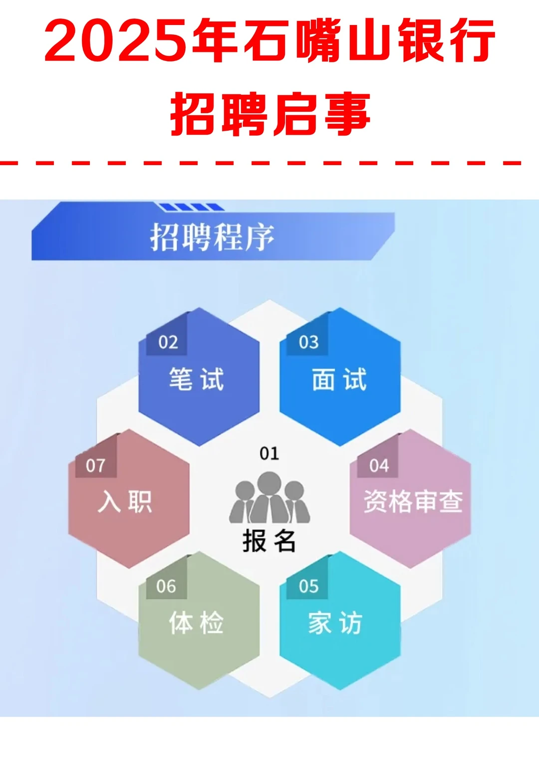10人！25石嘴山银行招聘