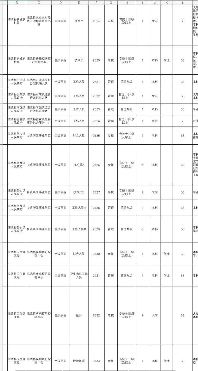 招47名！郴州市事业单位招聘啦！