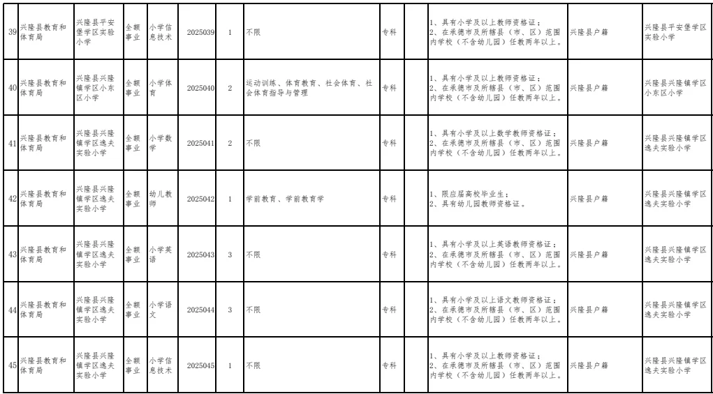 有编制！兴隆教体系统招教师68名 专科可报