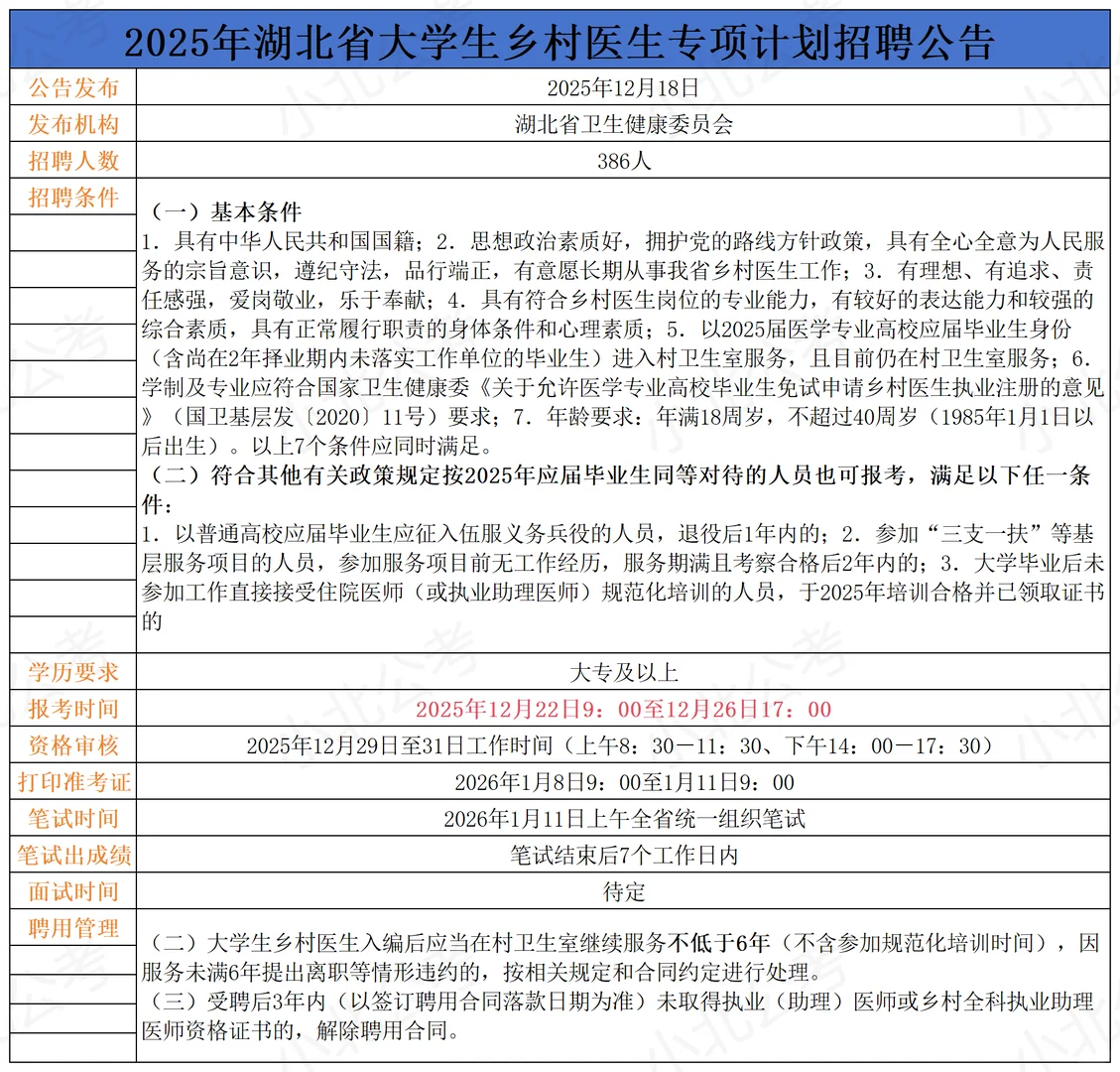 🔥湖北公考人注意！