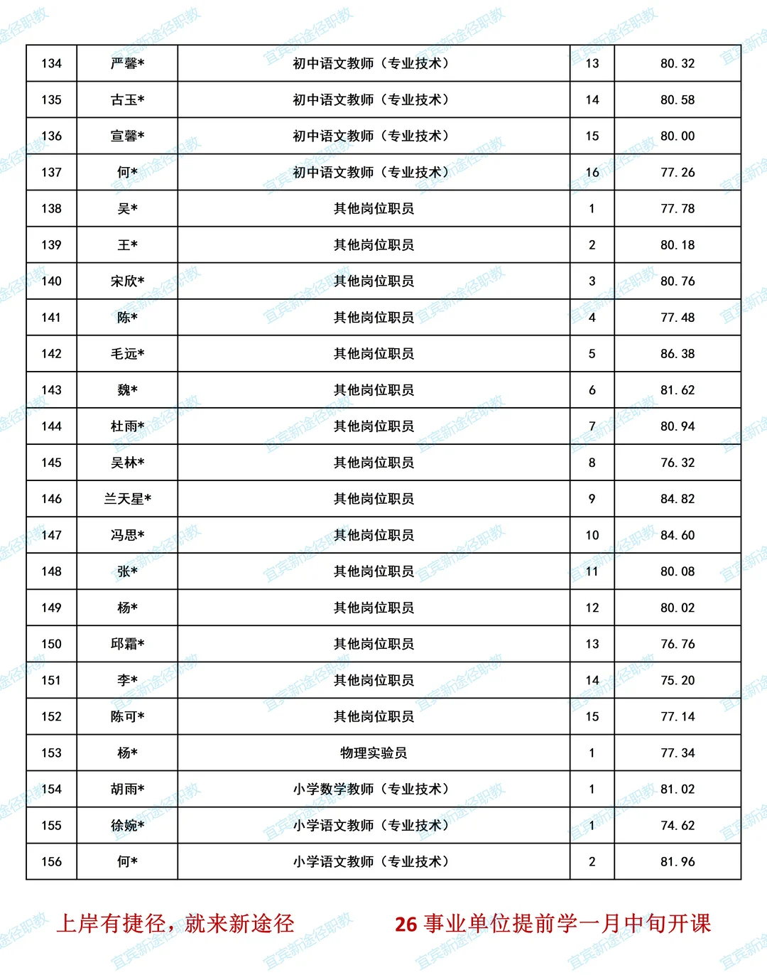 宜宾三中面试成绩已出，速看