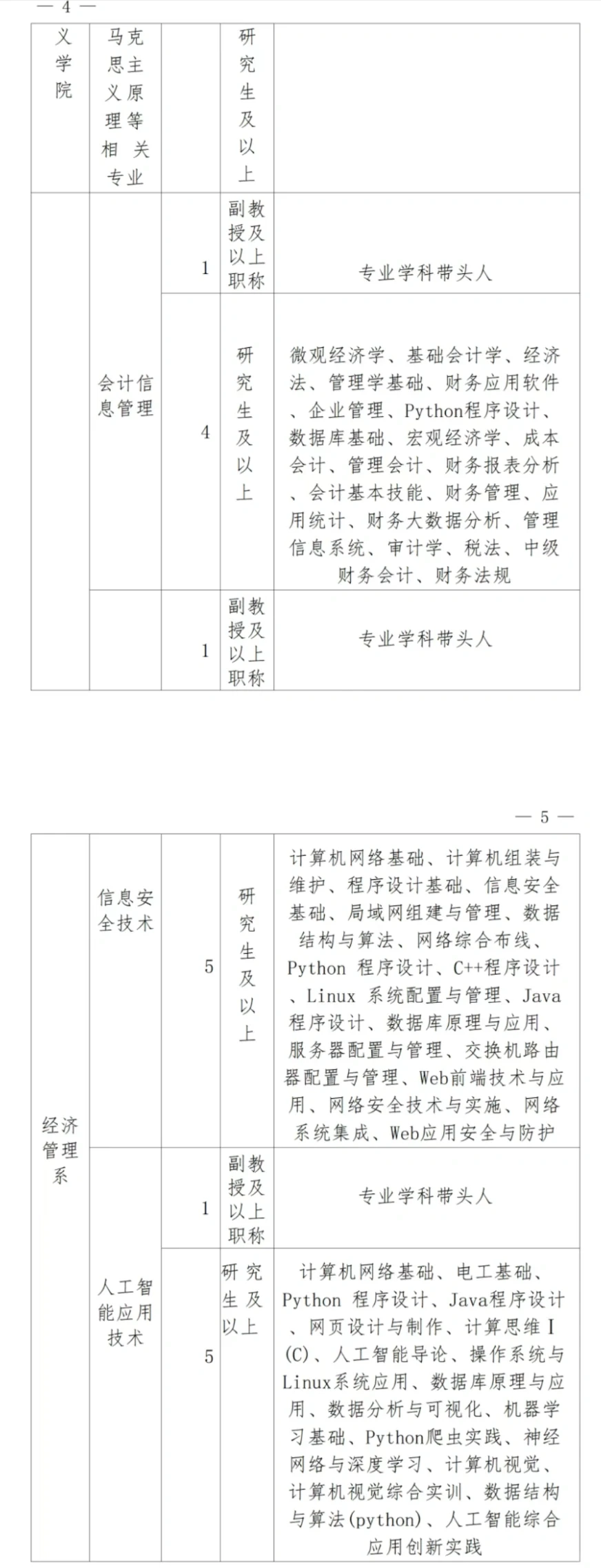 26邯郸应用技术大学招聘78人