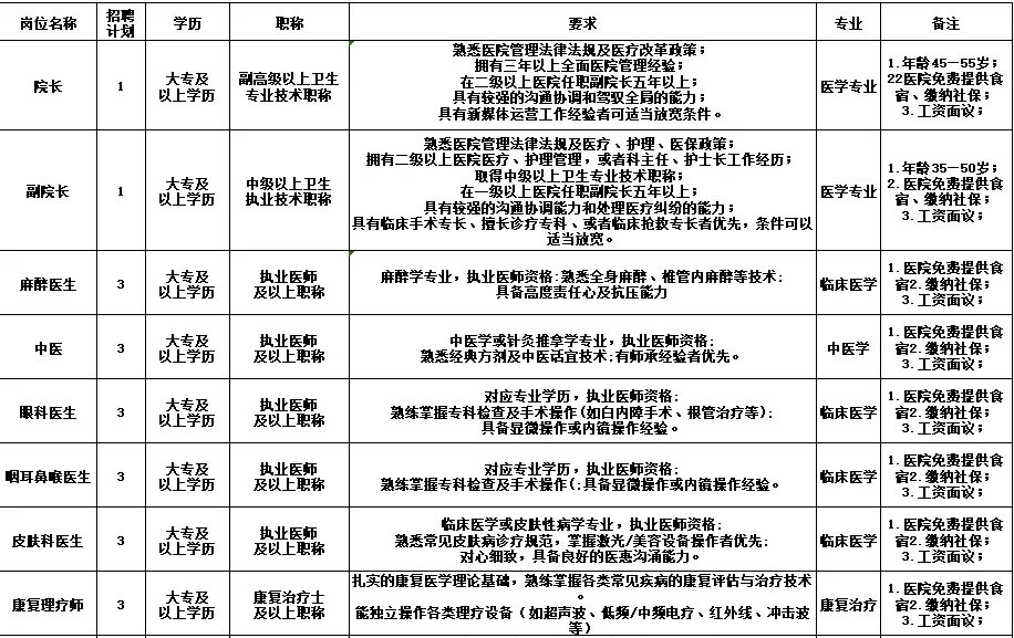 郑州航空港郑港医院招3名康复理疗师！