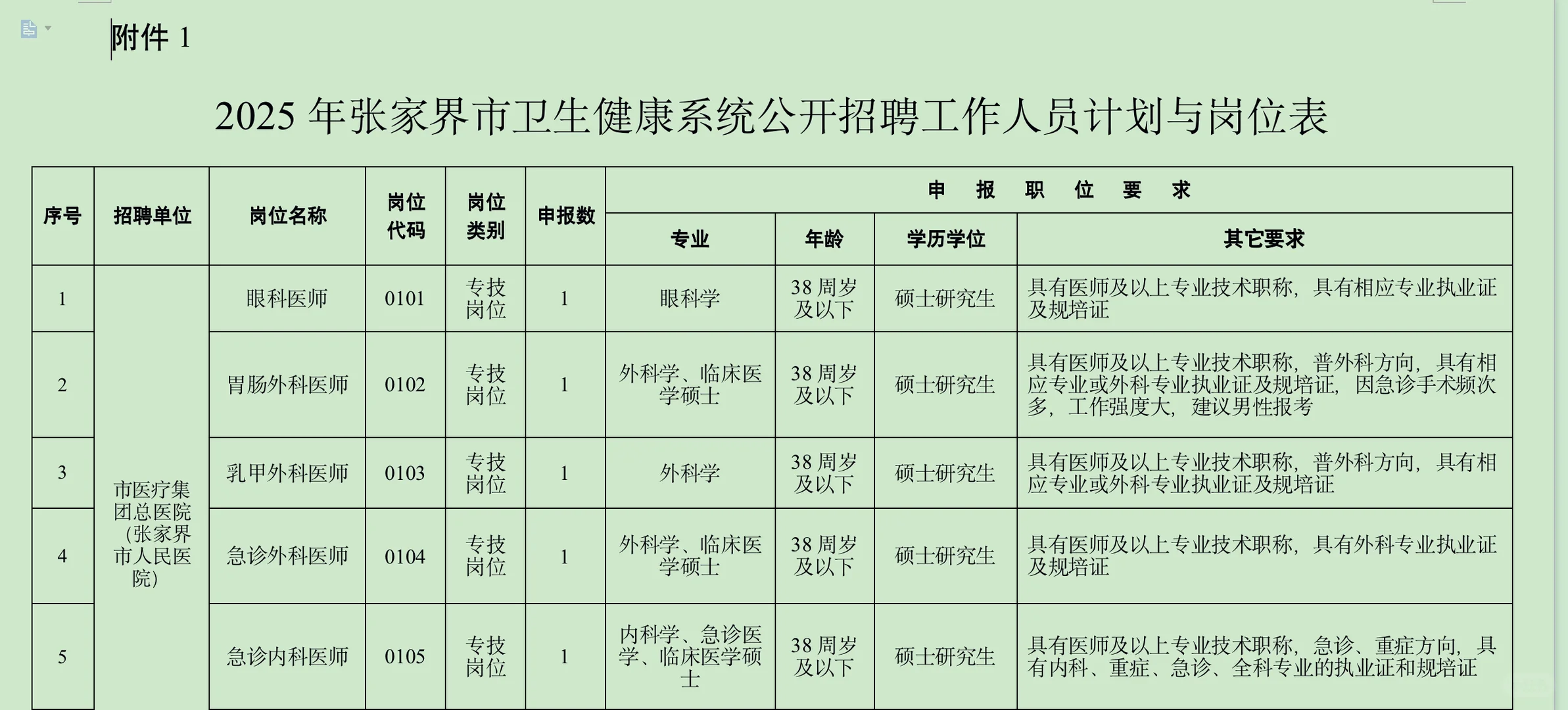 41人！张家界市卫生健康系统公开招聘