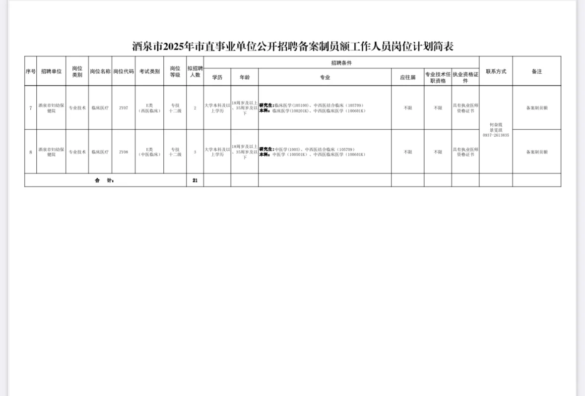 酒泉市事业单位你这么缺人吗