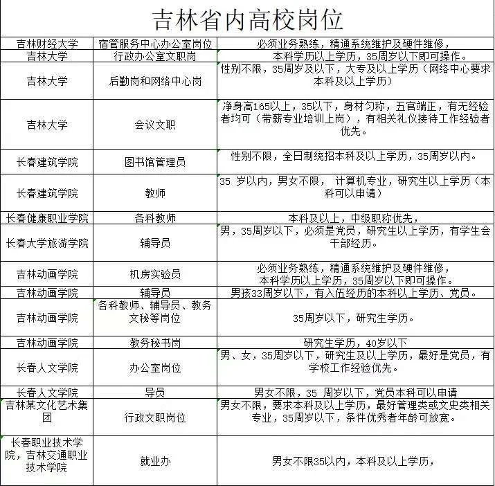 吉林省内高校行政 辅导员 教师 后勤
