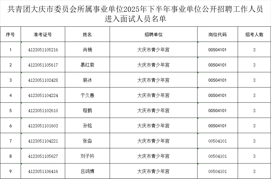 大庆李25下事业单位联考陆续开始面试了！