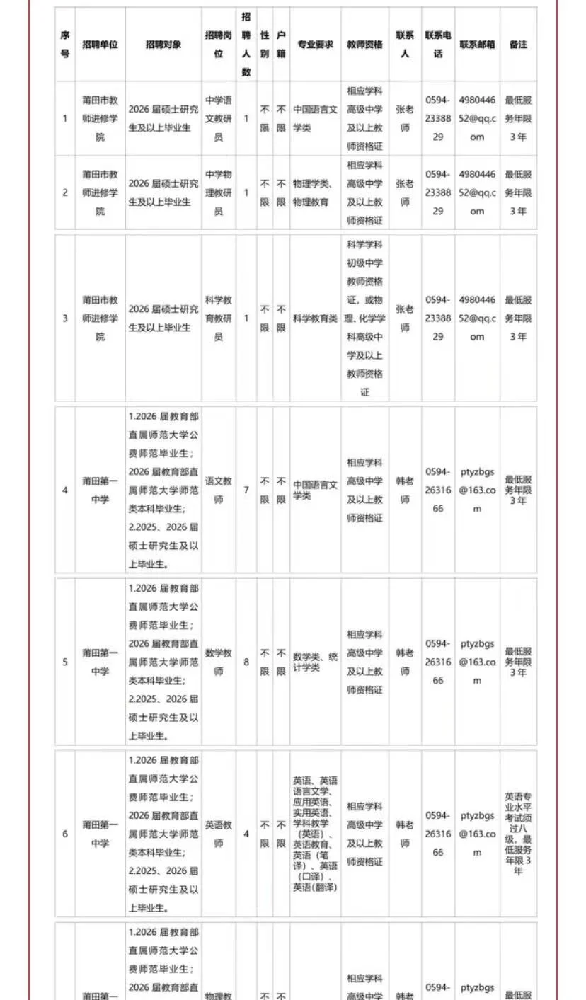 号外！号外！莆田市直学校招111名教师！
