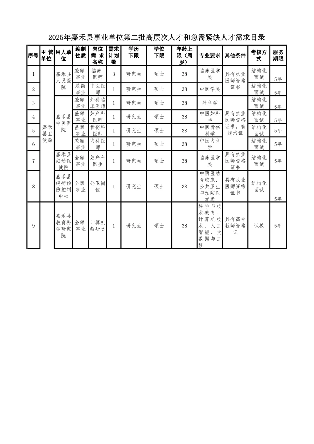 招15人，免笔试！25年嘉禾县事业单位人才引进