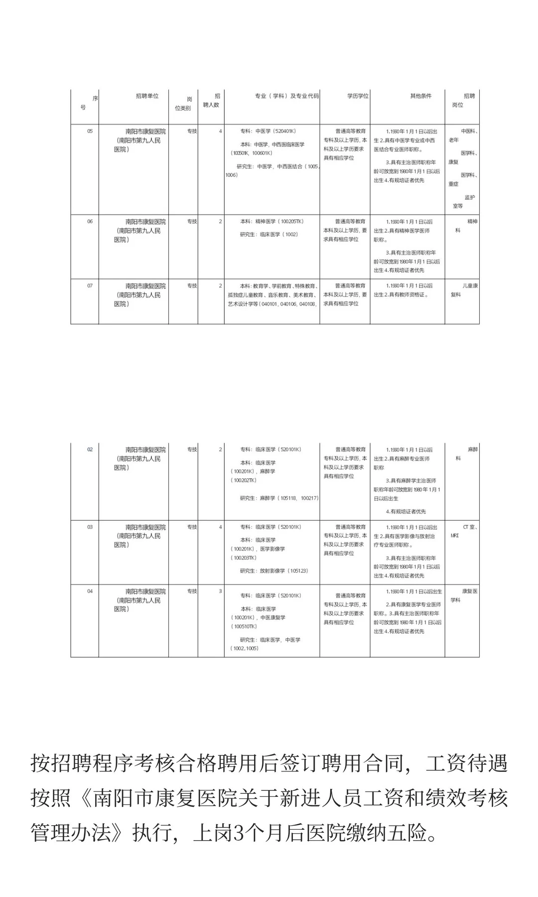 2025年南阳市康复医院招聘27人！