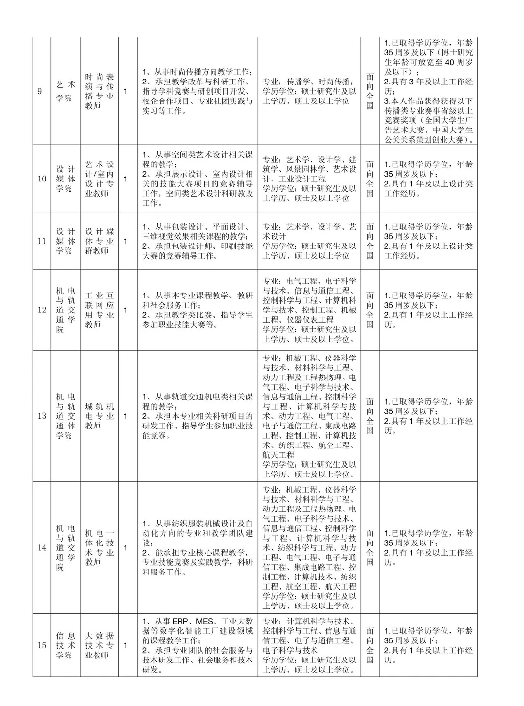 23年浙江纺织服装职业技术学院招聘教师公告