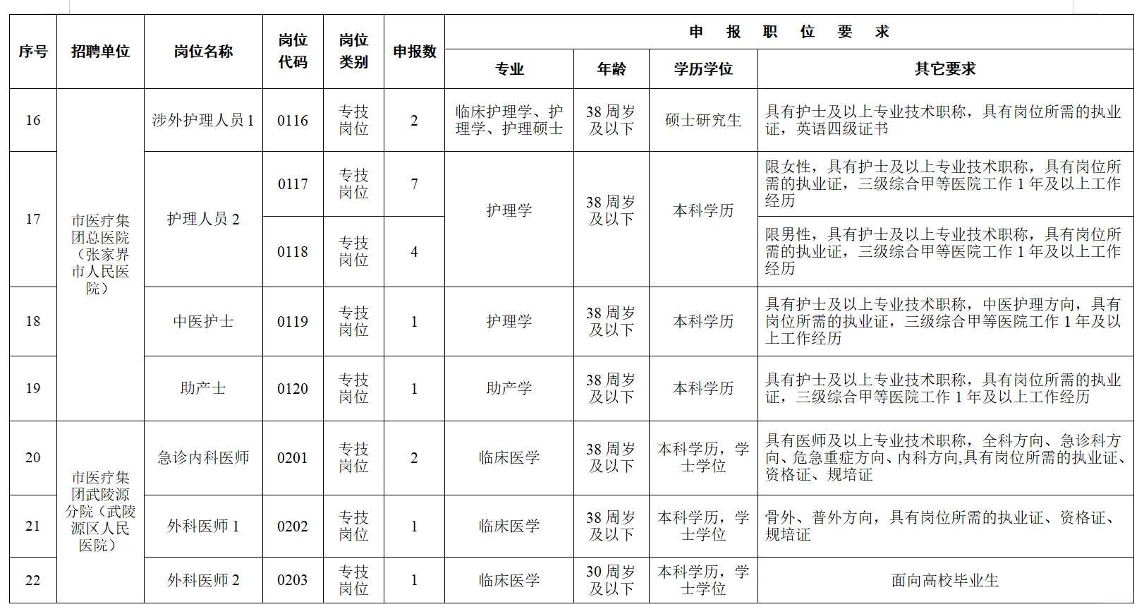 2025年张家界市卫生健康系统公开招聘