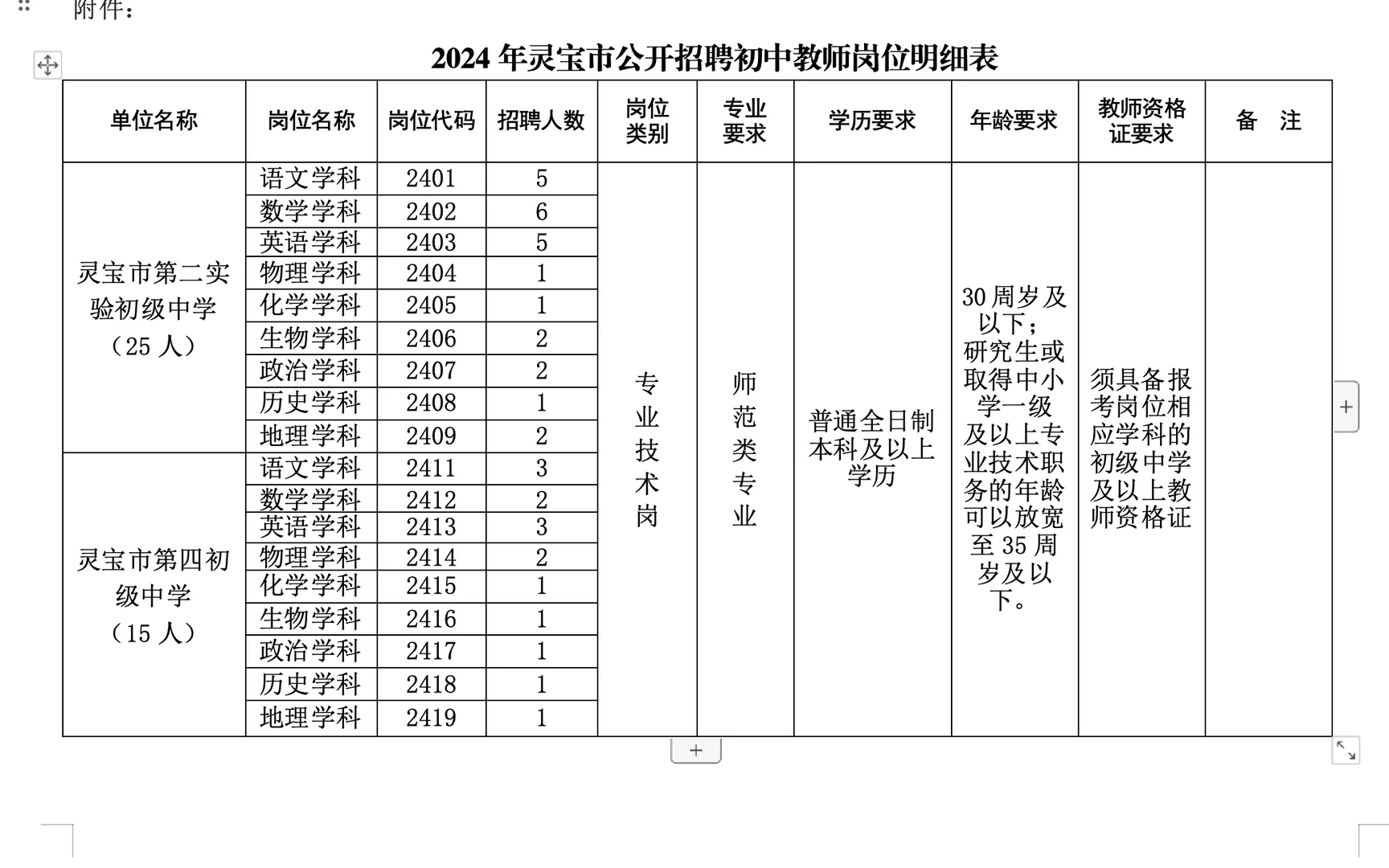 三门峡灵宝招聘教师40人，正式编
