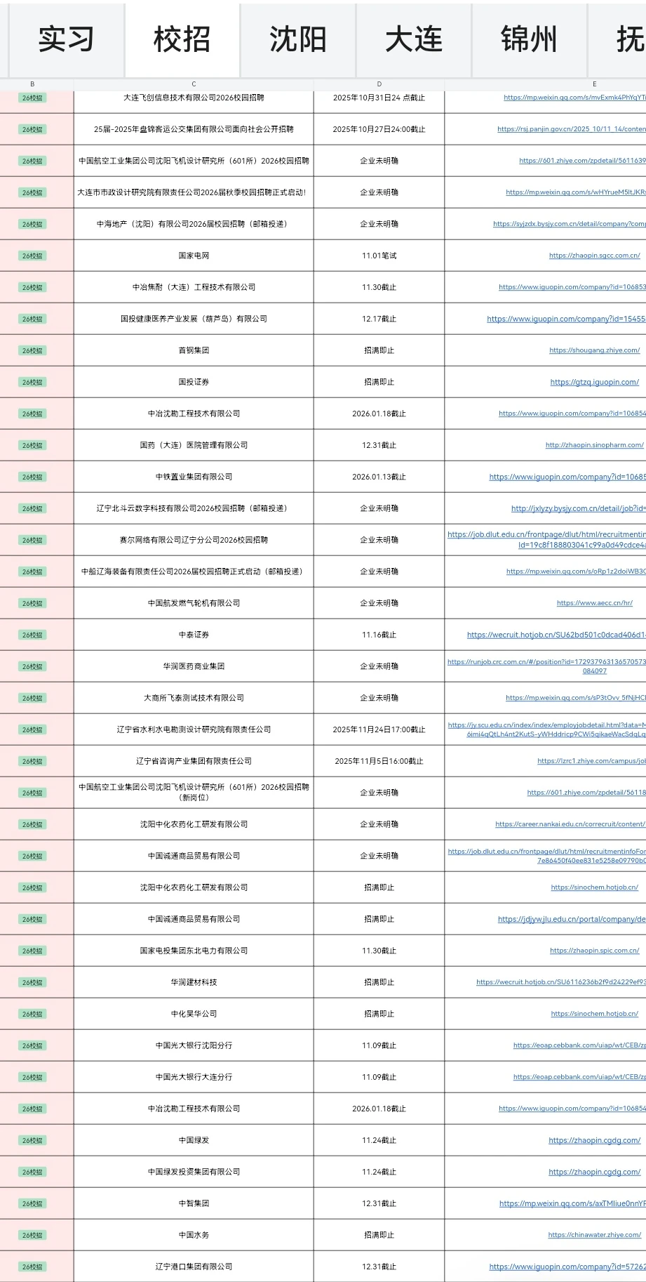 12月的沈阳校招有点东西啊✌