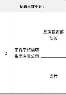 宁夏旅游投资集团找16人