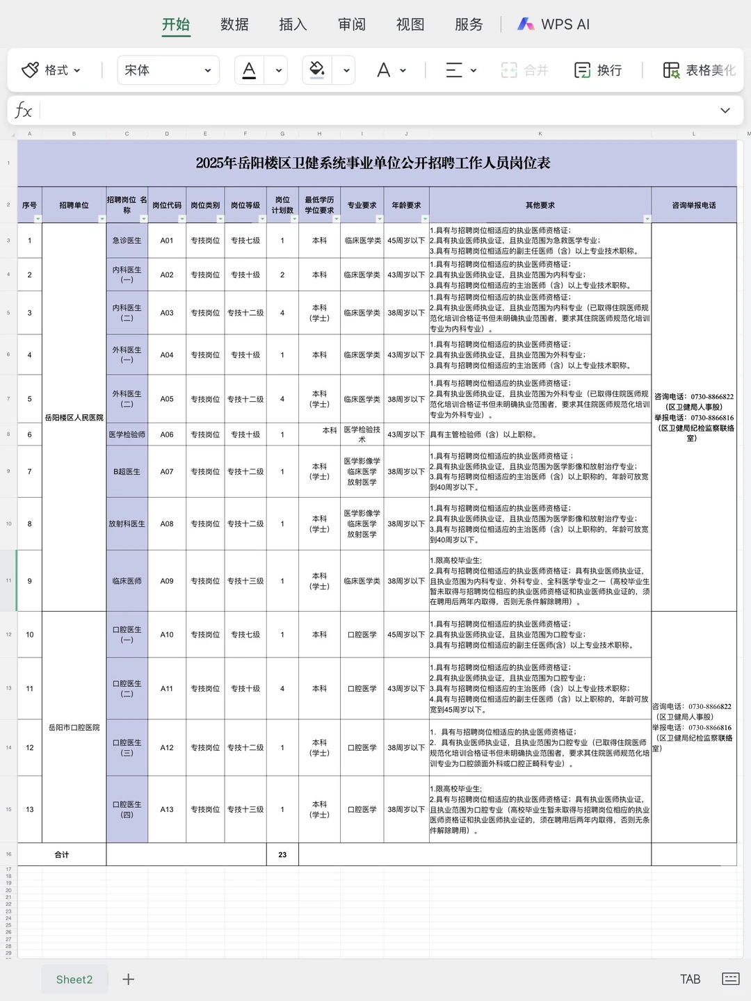 岳阳楼区卫健委招聘，小道消息来一个捞一个