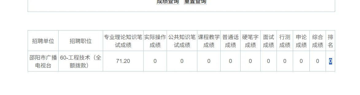 邵阳事业编第二批60岗有同岗的吗？
