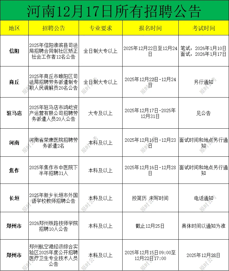 河南12.17招聘合集！速码