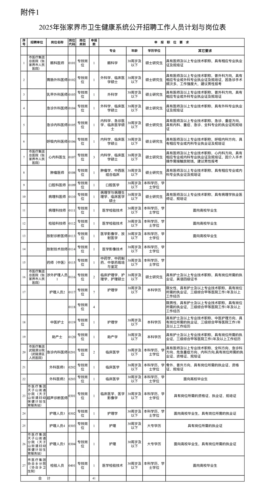 张家界市卫健委公开招聘41人，临时新增通知！