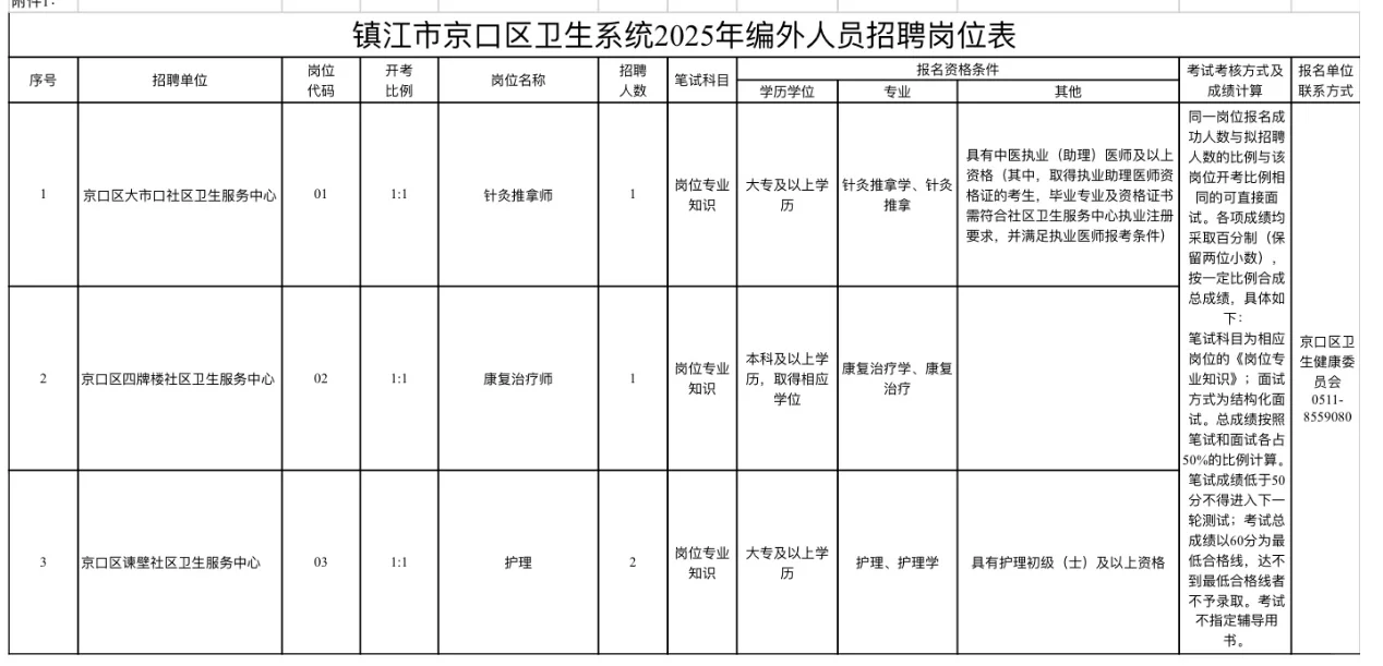 镇江招聘康复治疗师 1 名