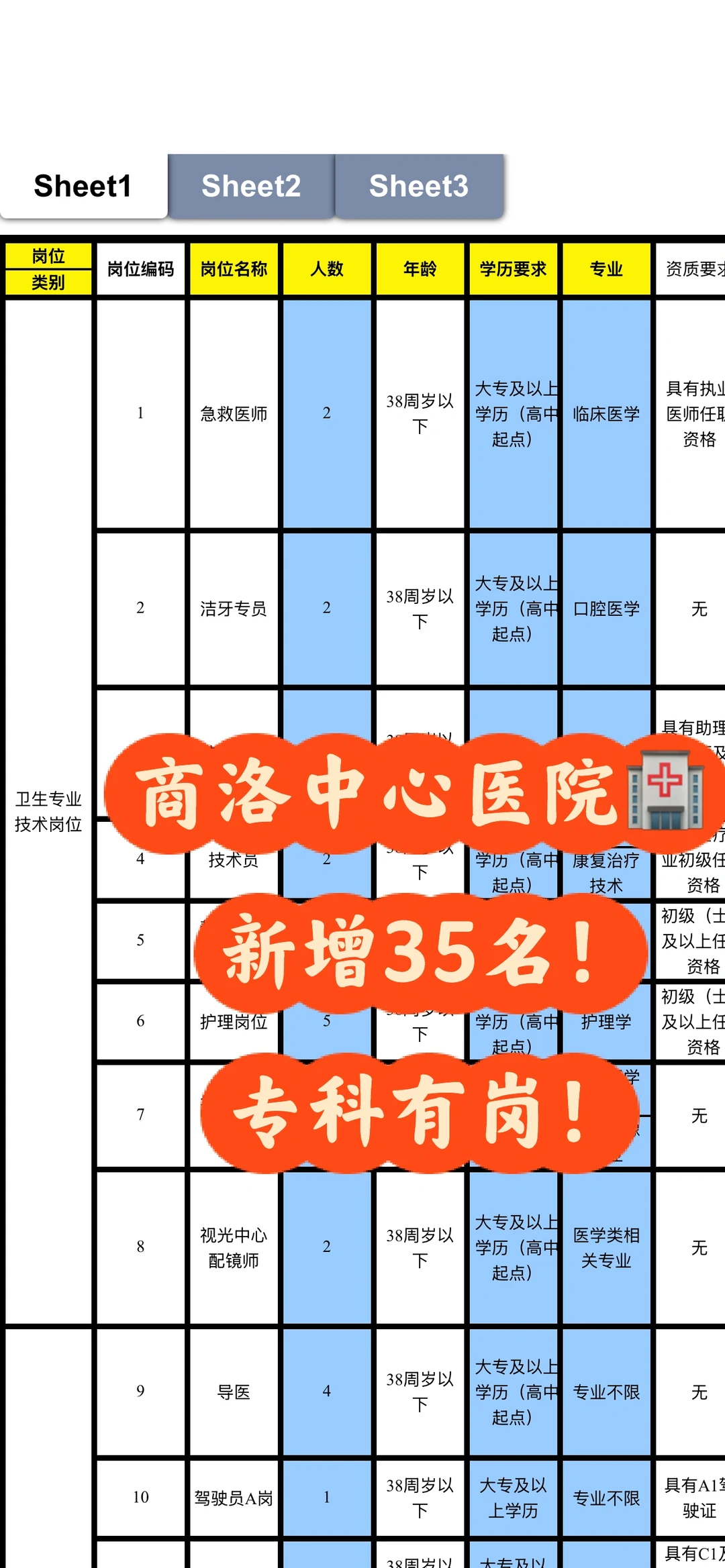 商洛中心🏥新增35名！专科有岗！