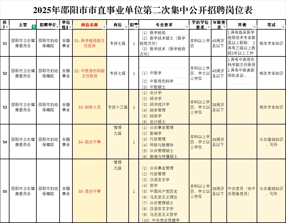 女生必看！邵阳市妇幼院办、党办神仙岗位！