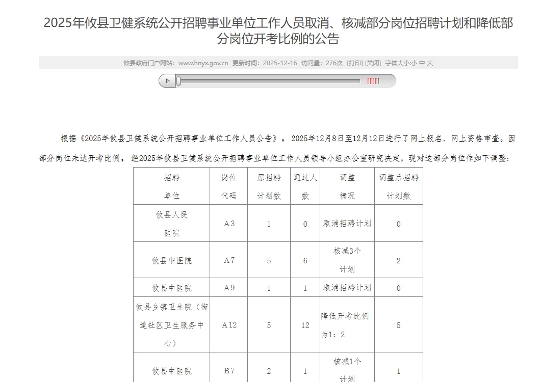 株洲攸县卫健委招聘部分岗位人员取消、核减