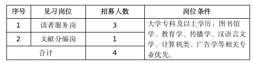 郴州市图书馆招募见习生4名！