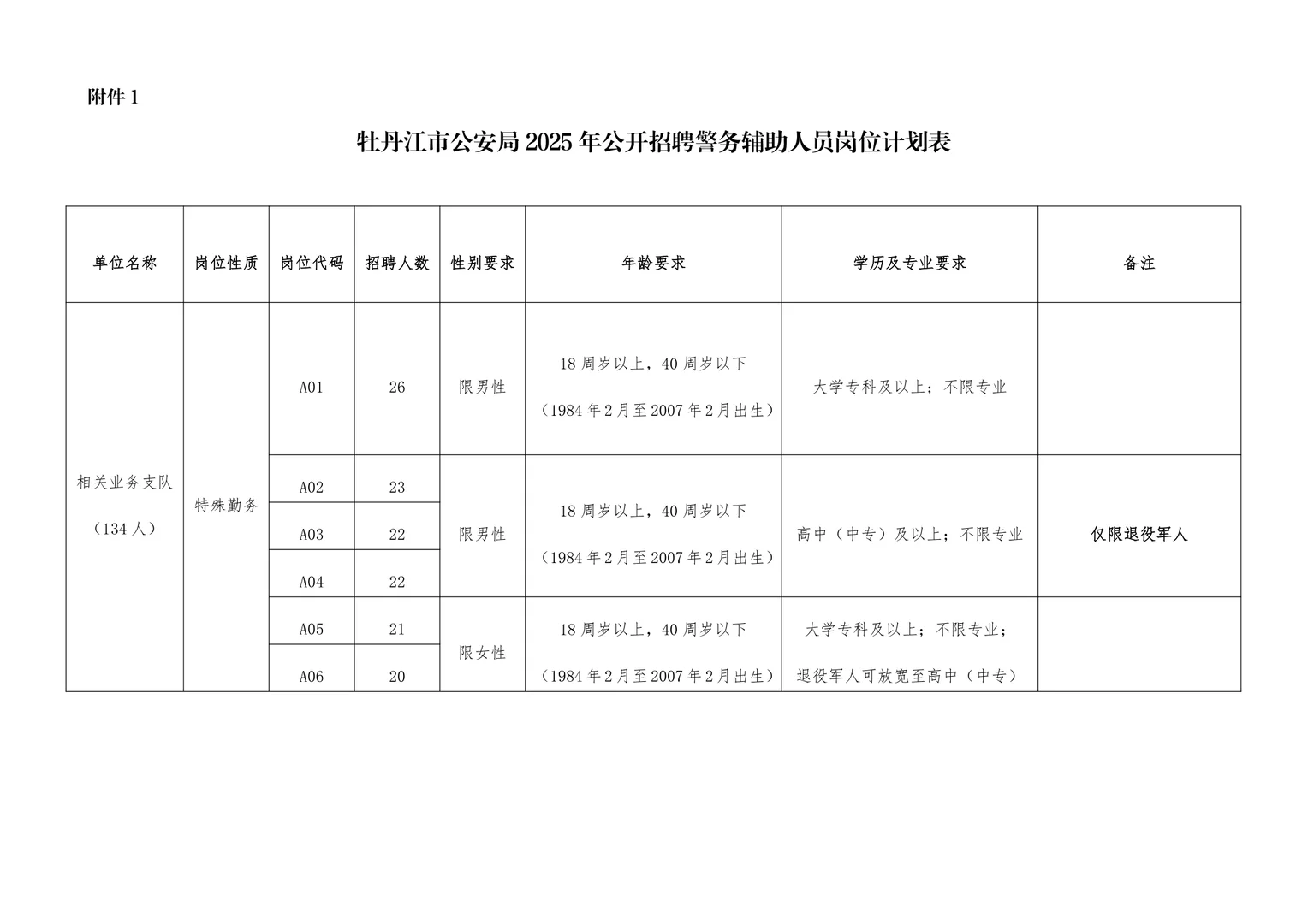 2025年牡丹江市公安局招聘辅警134人