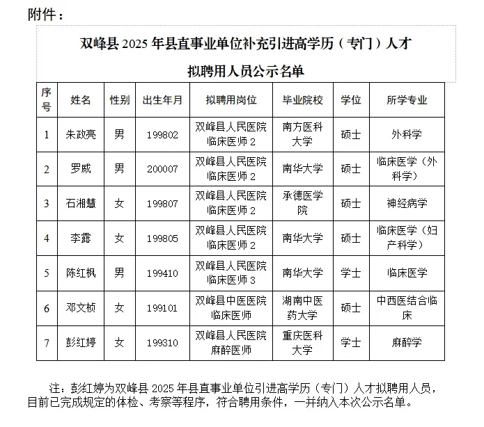 双峰县2025年补充引进人才公示