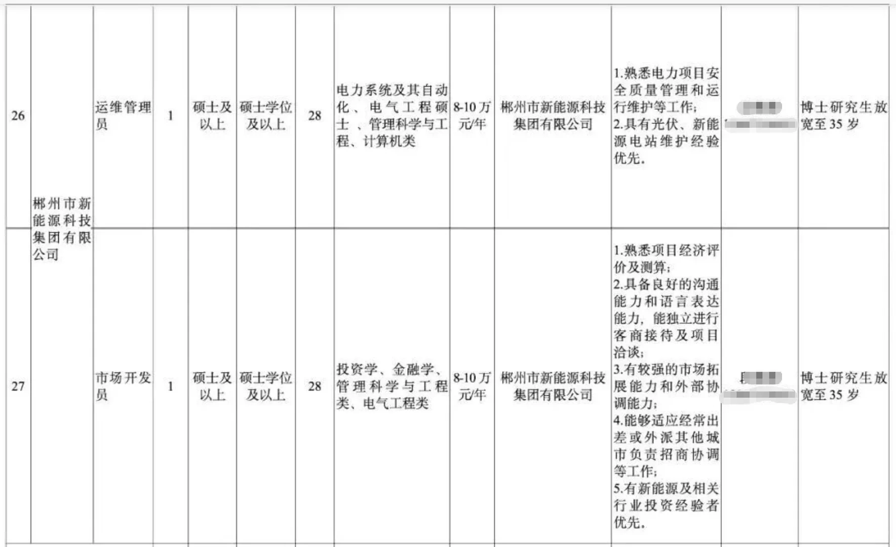 2026湖南地国资委招29名，补贴达16万💰
