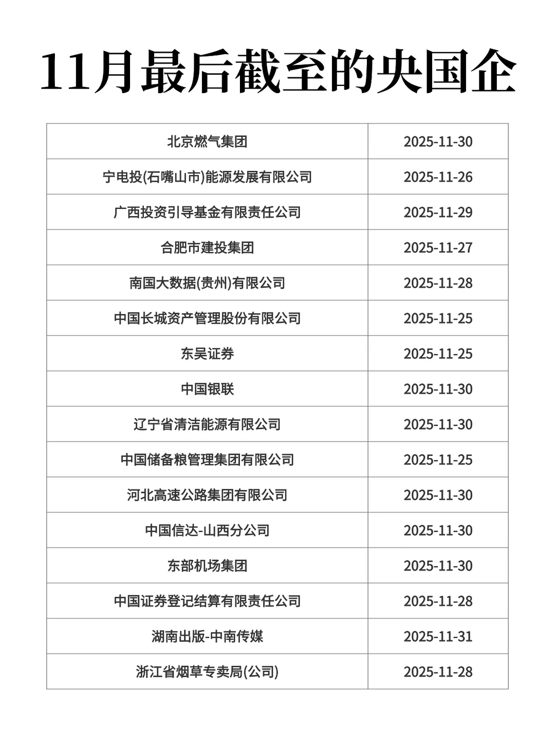 11月最后截止的央国企，这些千万别错过