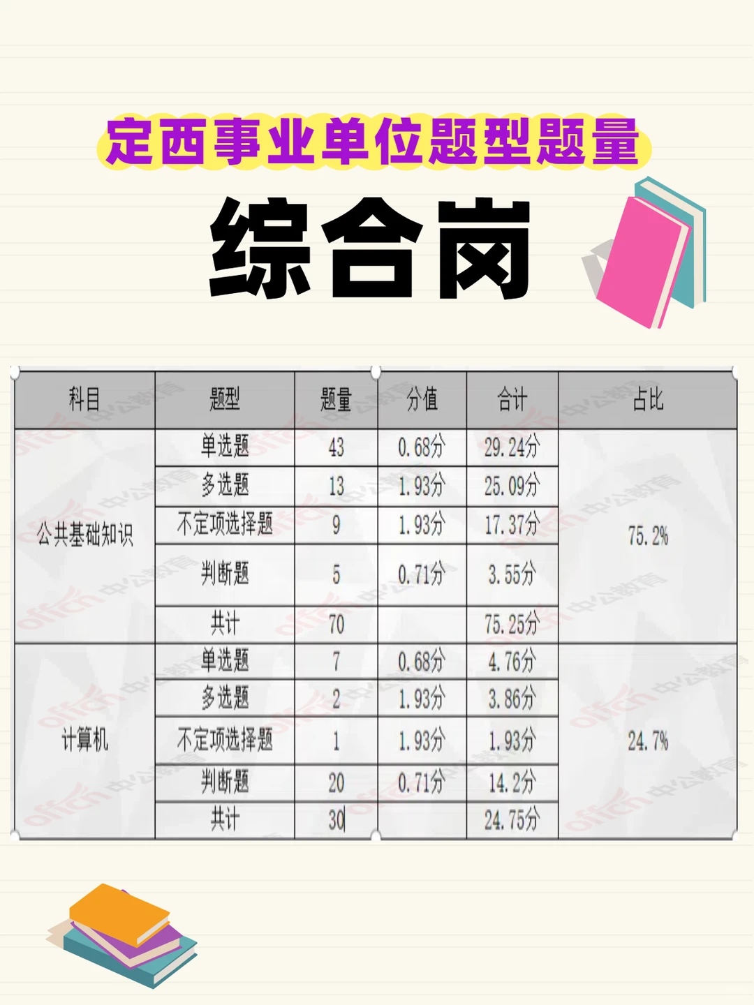 定西事业单位笔试内容📝看完就懂了