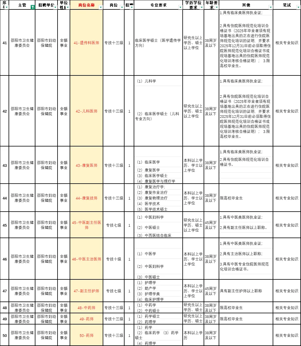 女生必看！邵阳市妇幼院办、党办神仙岗位！