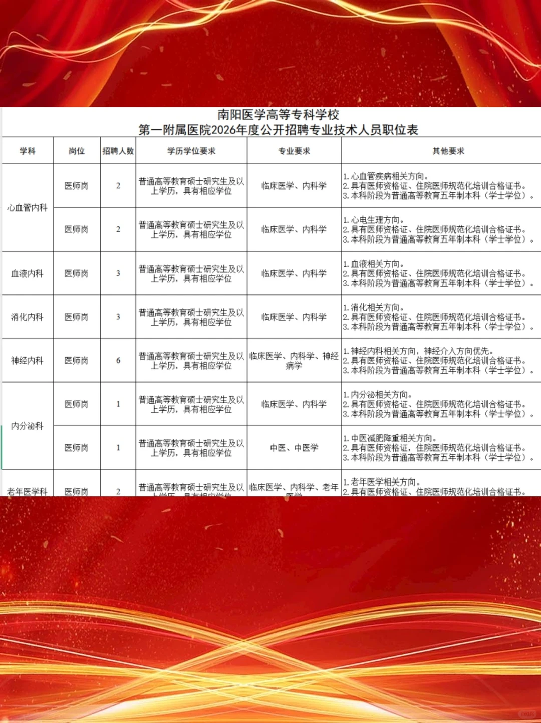 2026南阳医学高等专科学校第一附属医院招聘