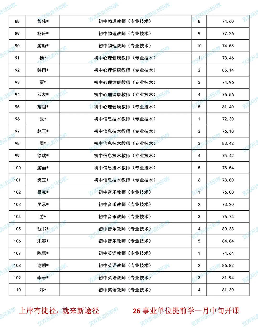 宜宾三中面试成绩已出，速看
