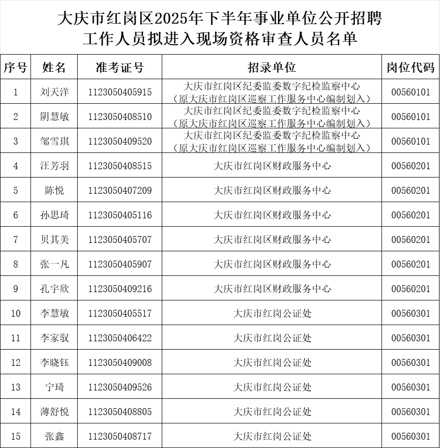 大庆市红岗区下半年事业单位资审时间已出