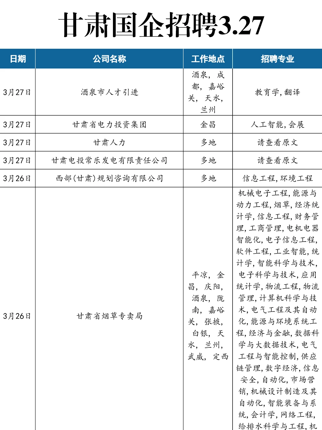 3.27甘肃国企好缺人咧！