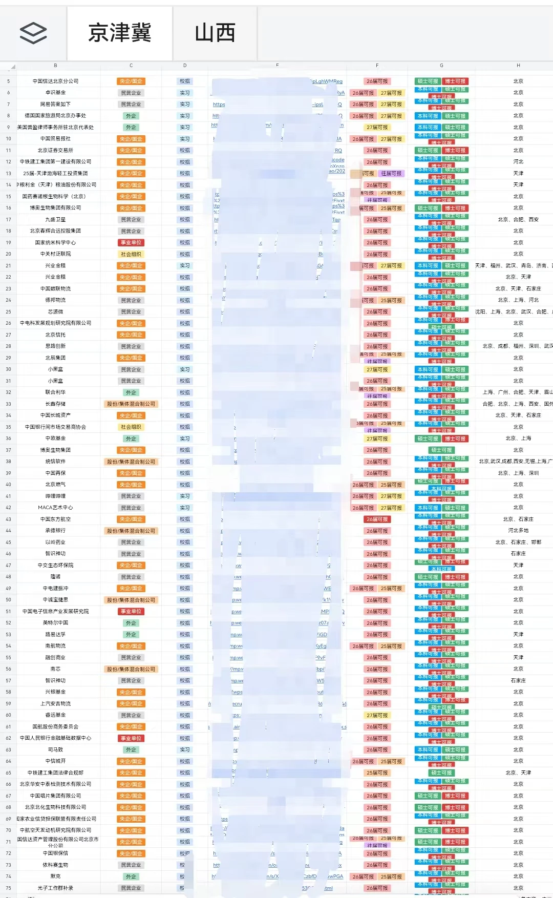 好好好，河北校招我先冲了！