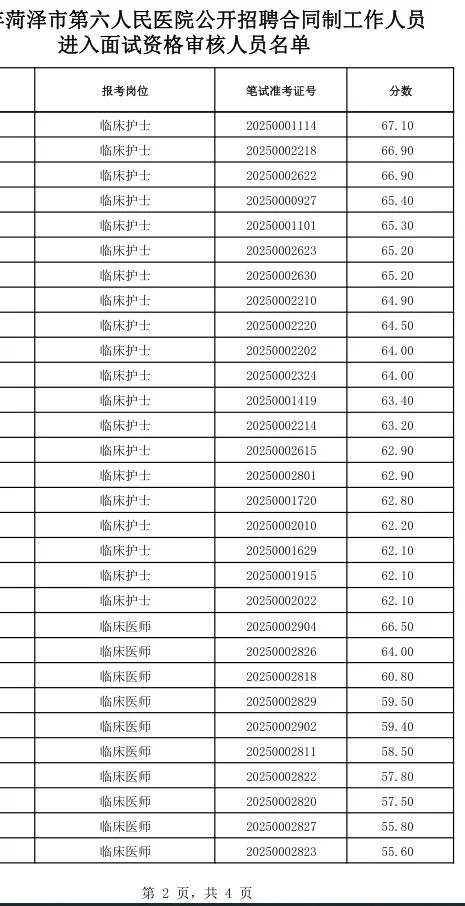 发布！菏泽创伤医院招聘进面名单！