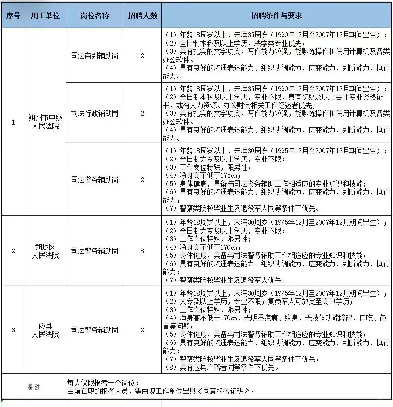 朔州最新招聘公告！！！