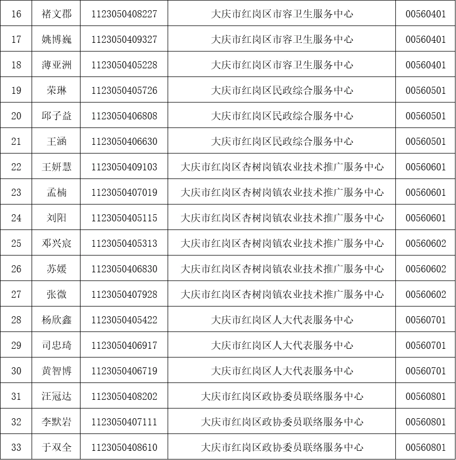 大庆市红岗区下半年事业单位资审时间已出