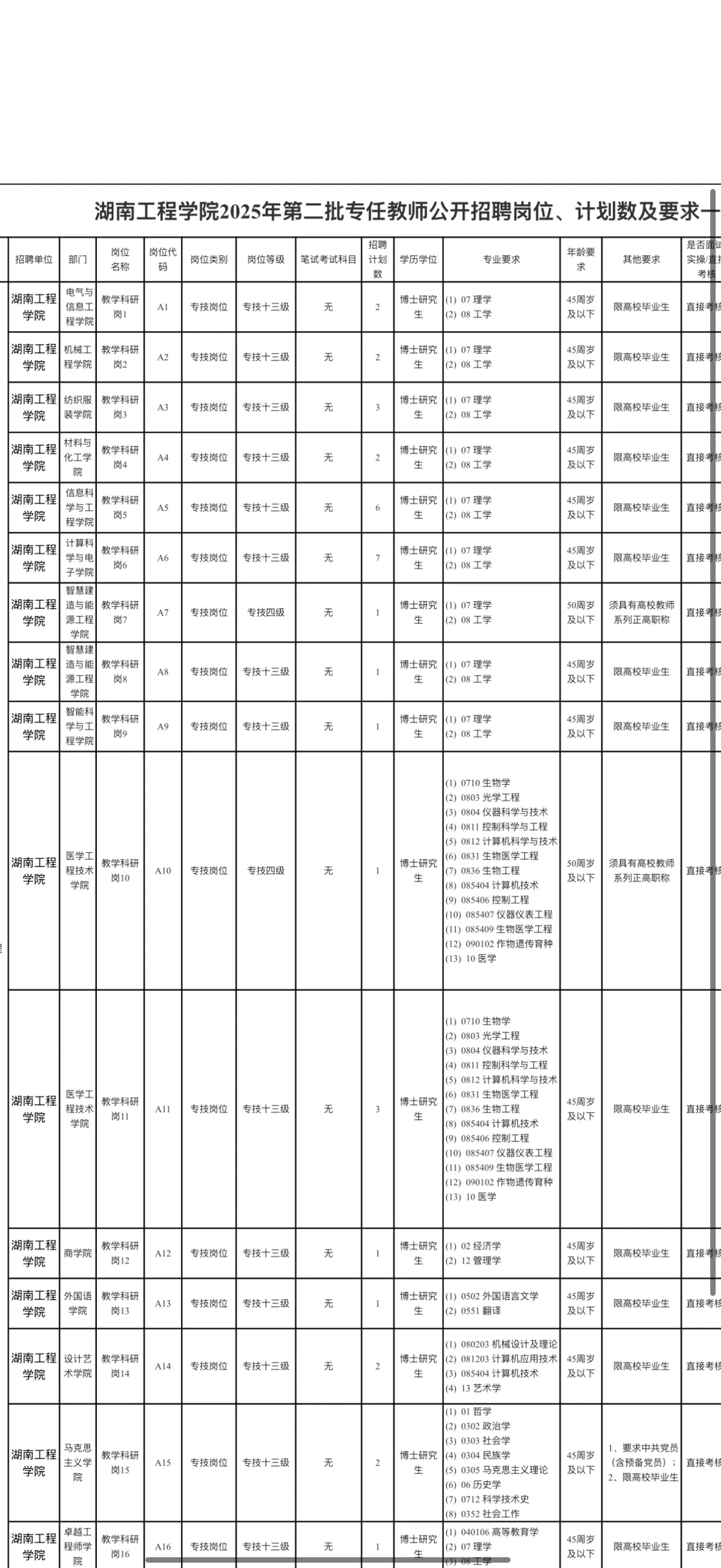 湖南工程学院2025年第二批专任教师公开招聘