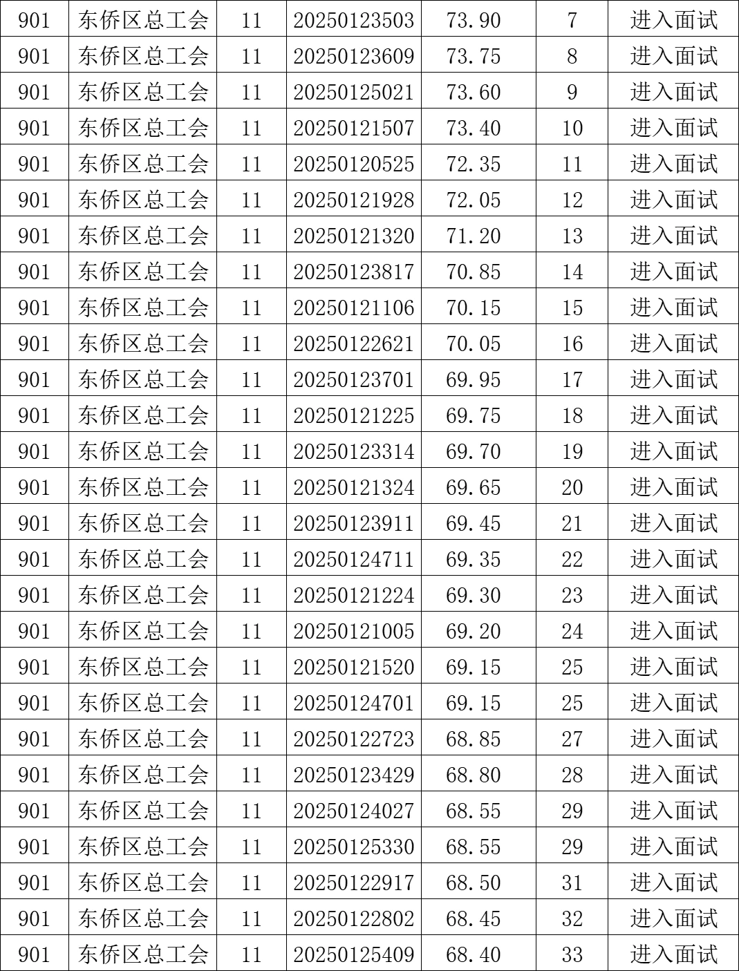 这是宁德市总工会今年招聘的面试名单