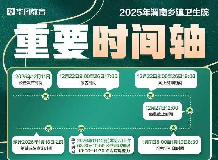 渭南县管镇聘医疗专项招聘公告已出，快来看