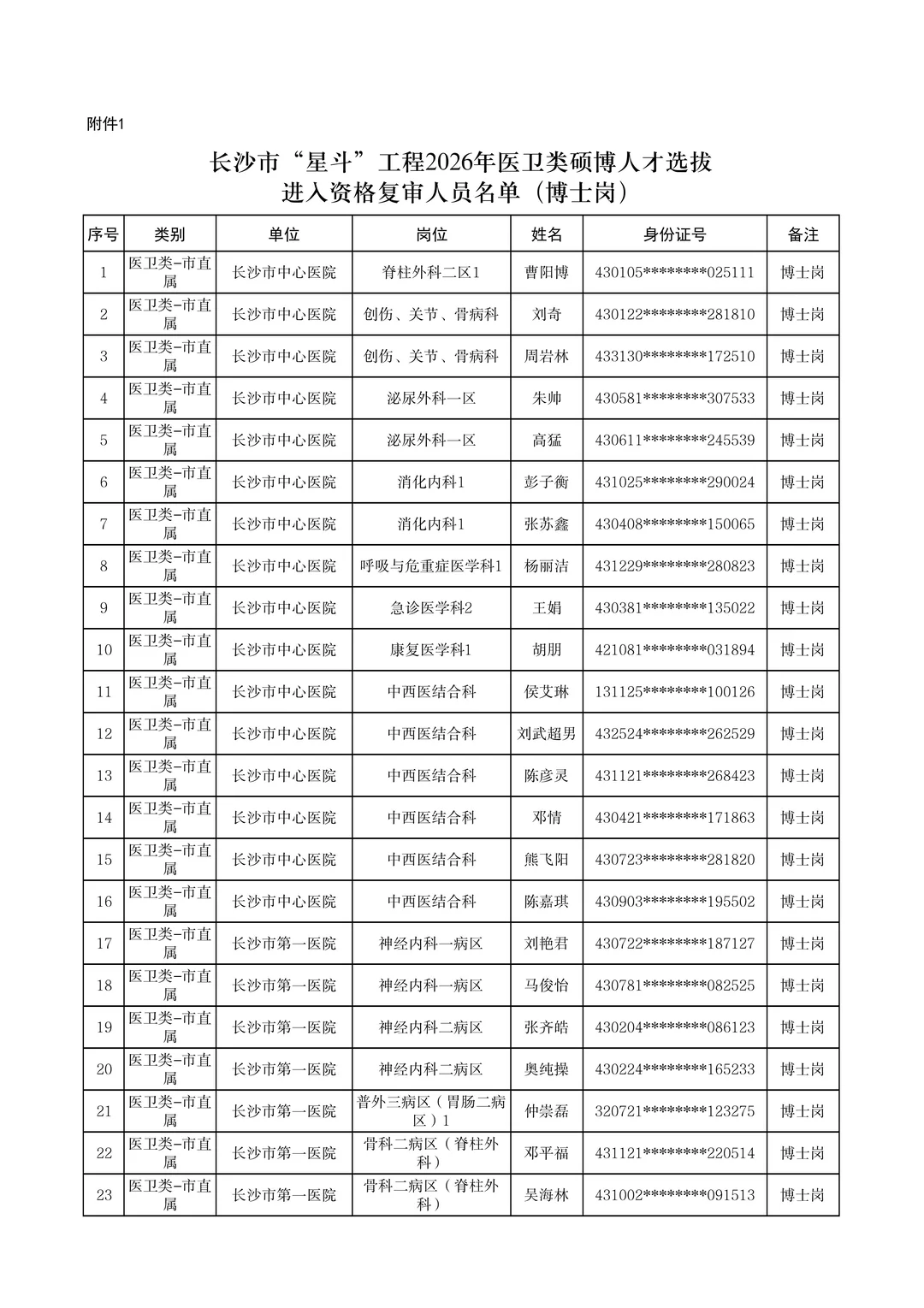 长沙“星斗”工程医卫类博士岗资审名单已出
